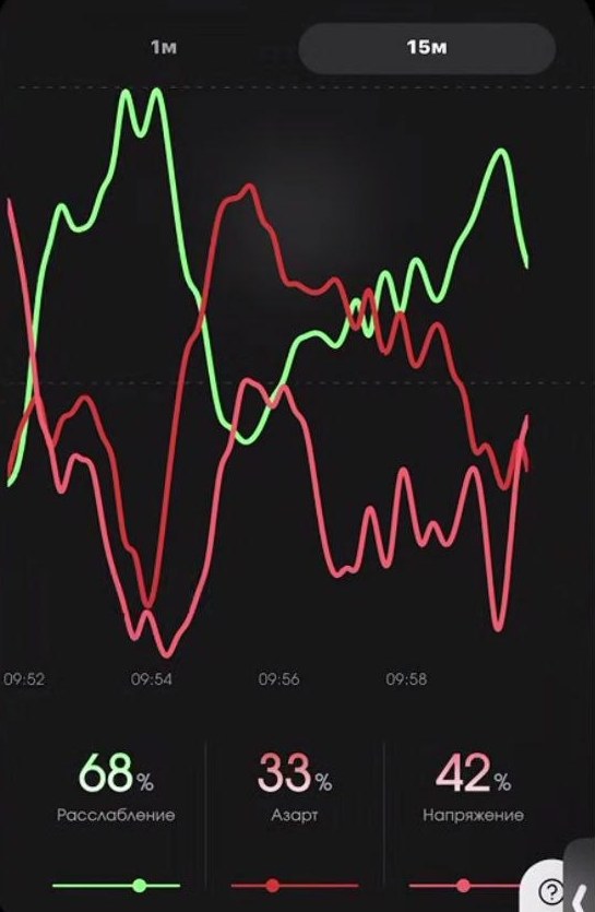 Старт сессии — расслабление 68%