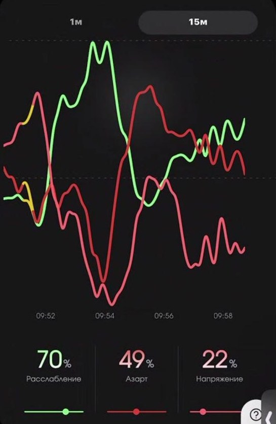 Середина сессии — расслабление 70%