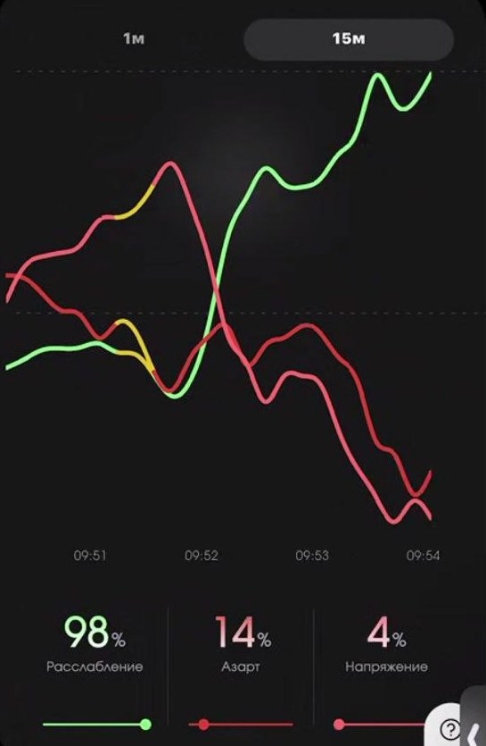 Финал сессии — расслабление 98%