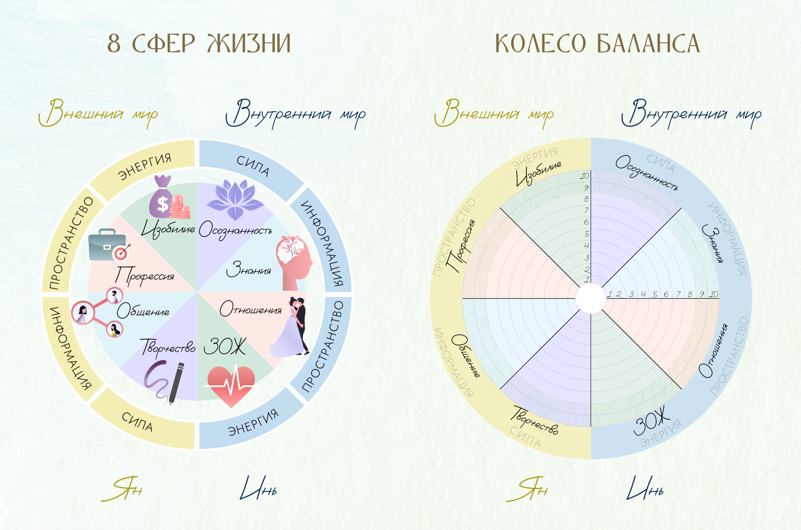 8 сфер жизни и колесо баланса — схема