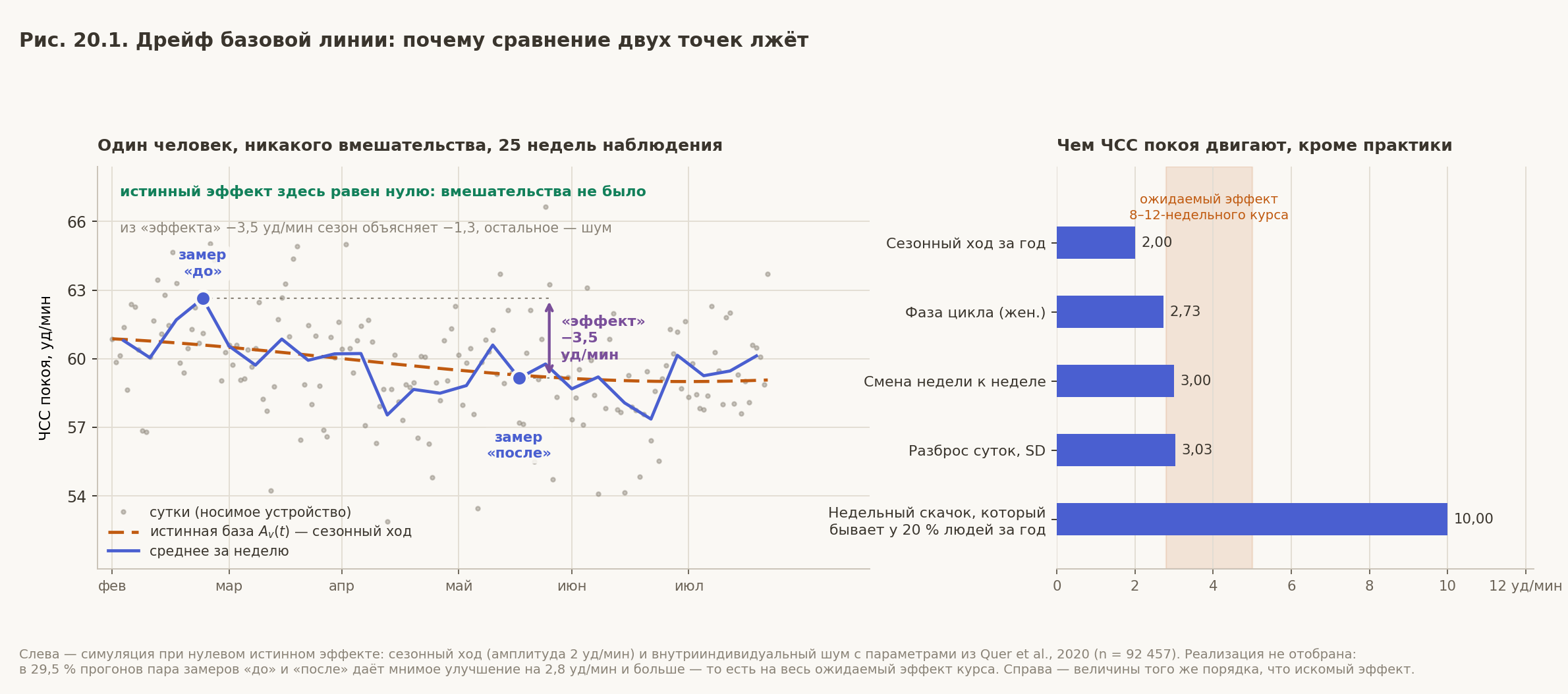 Дрейф базовой линии: почему сравнение двух точек лжёт