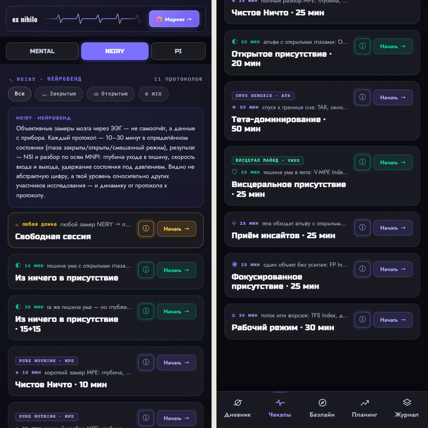Протоколы NEIRY