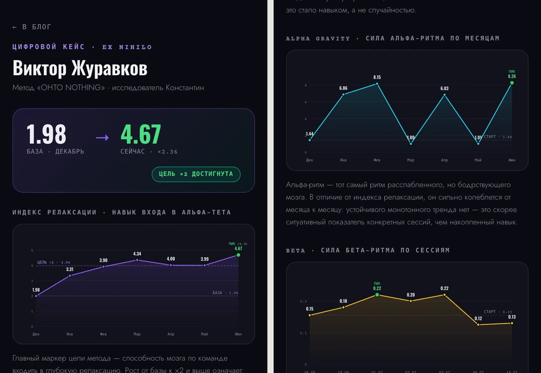 Цифровой кейс ученика
