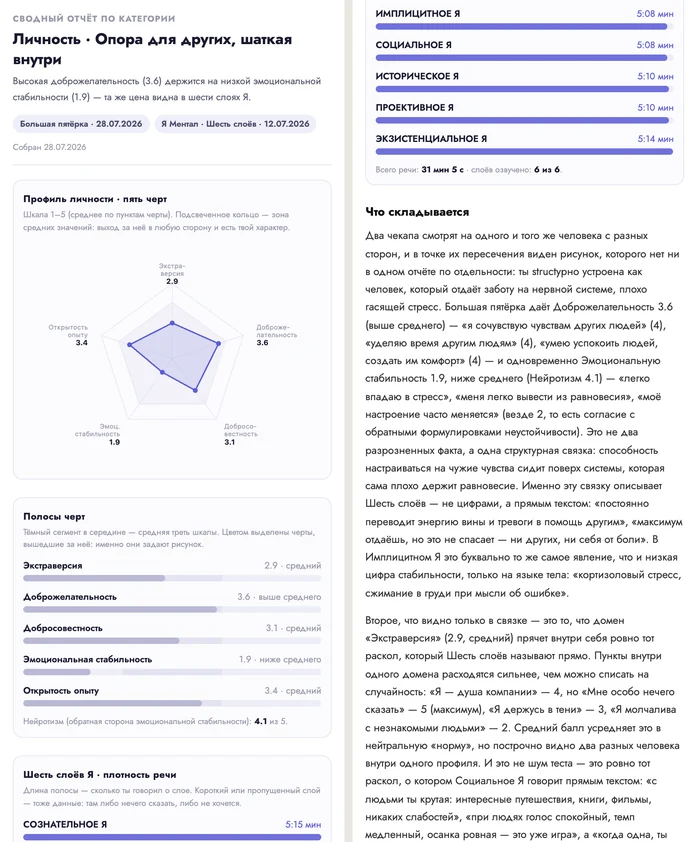Сводный отчёт по категории