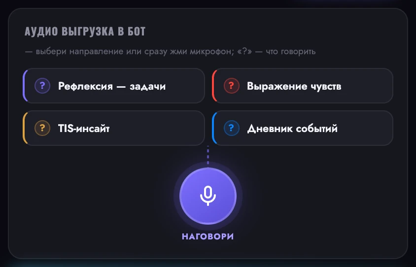 Аудио-выгрузка в бот: четыре направления и микрофон