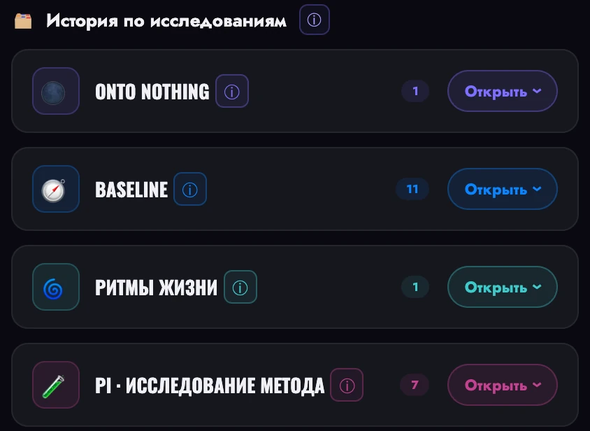 История по исследованиям — четыре программы