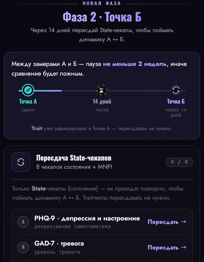 Фаза 2 — точка Б и шкала между замерами