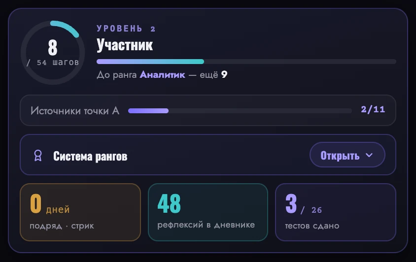 Уровень, источники точки А, система рангов, счётчики