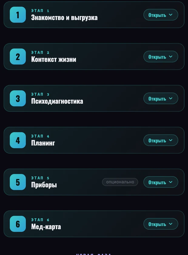 Шесть этапов сборки точки А