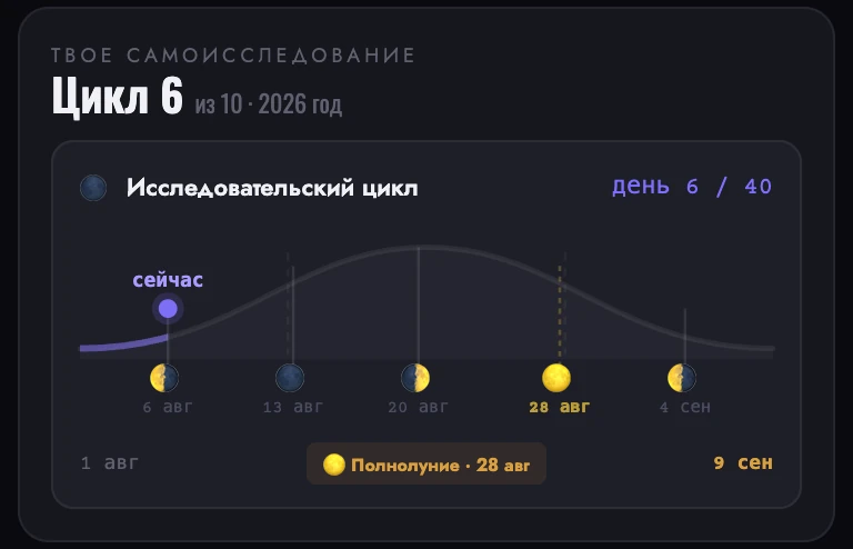 Виджет Линия жизни