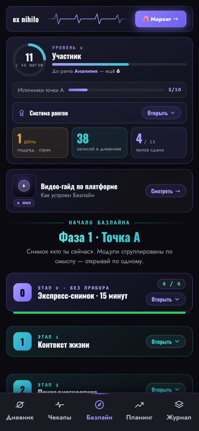 Базлайн · прогресс, ранг и этапы