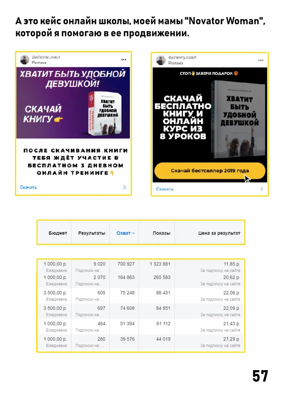 Кейс Novator Woman: цифры кампании
