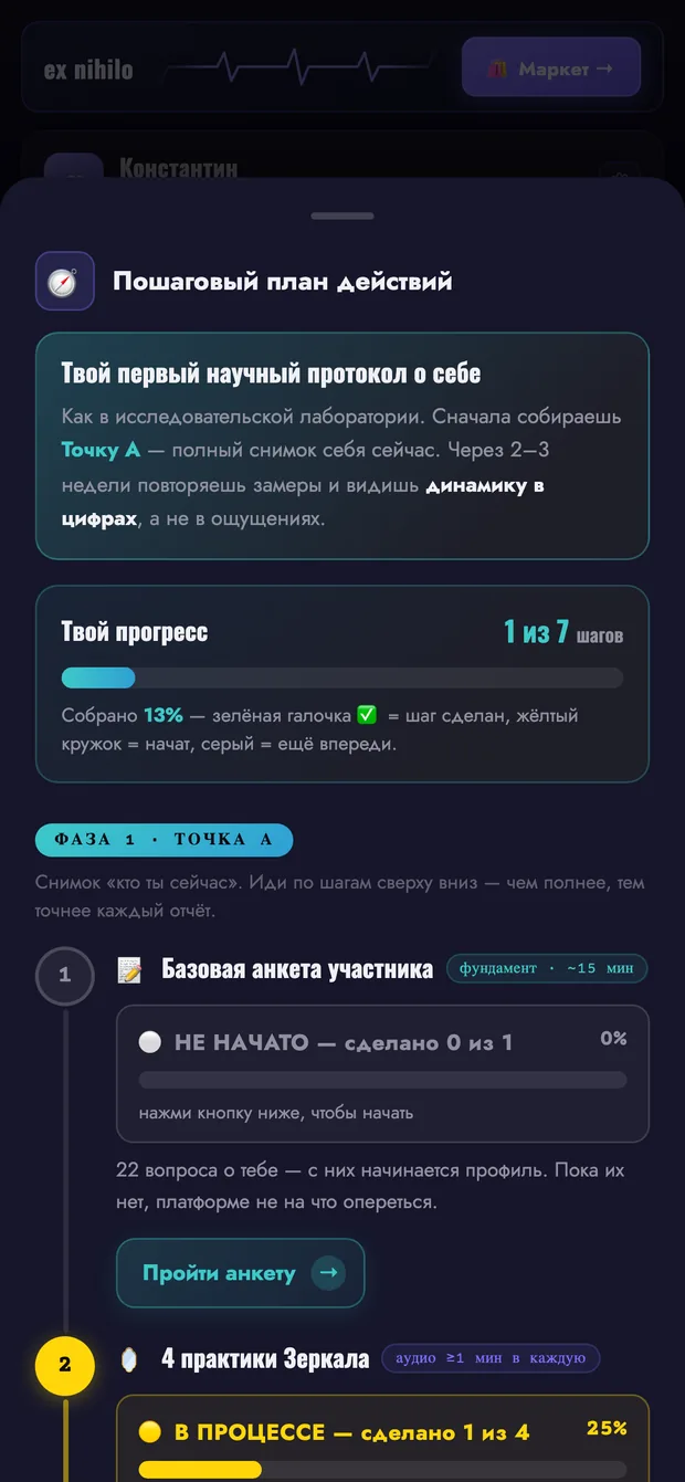 Экран «Пошаговый план» в приложении ex NIHILO